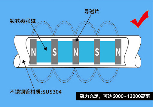 磁棒結(jié)構(gòu)圖