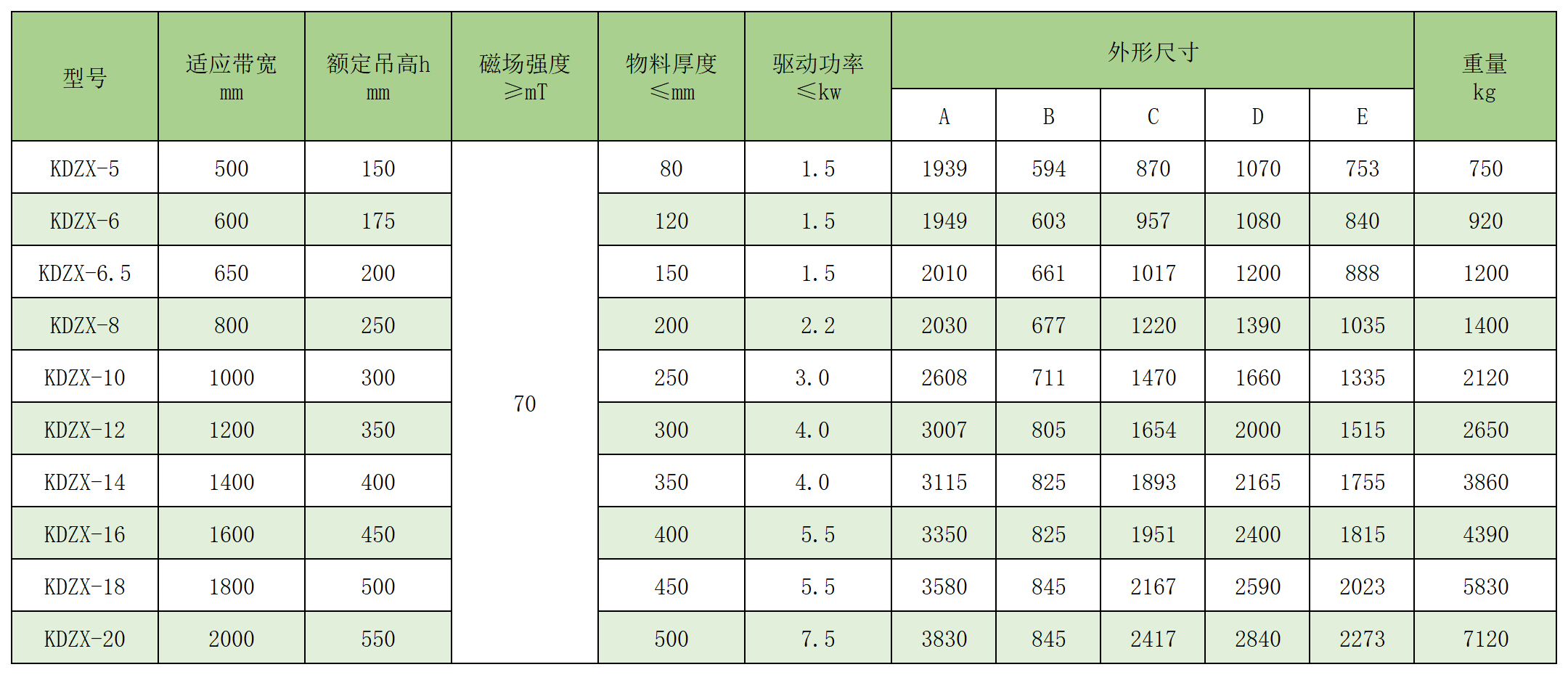 自卸式除鐵器