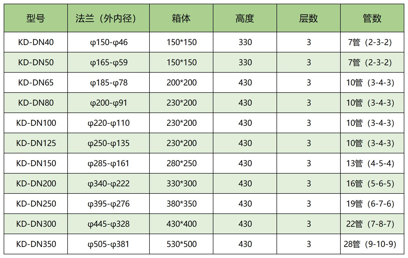 除鐵箱參數(shù)