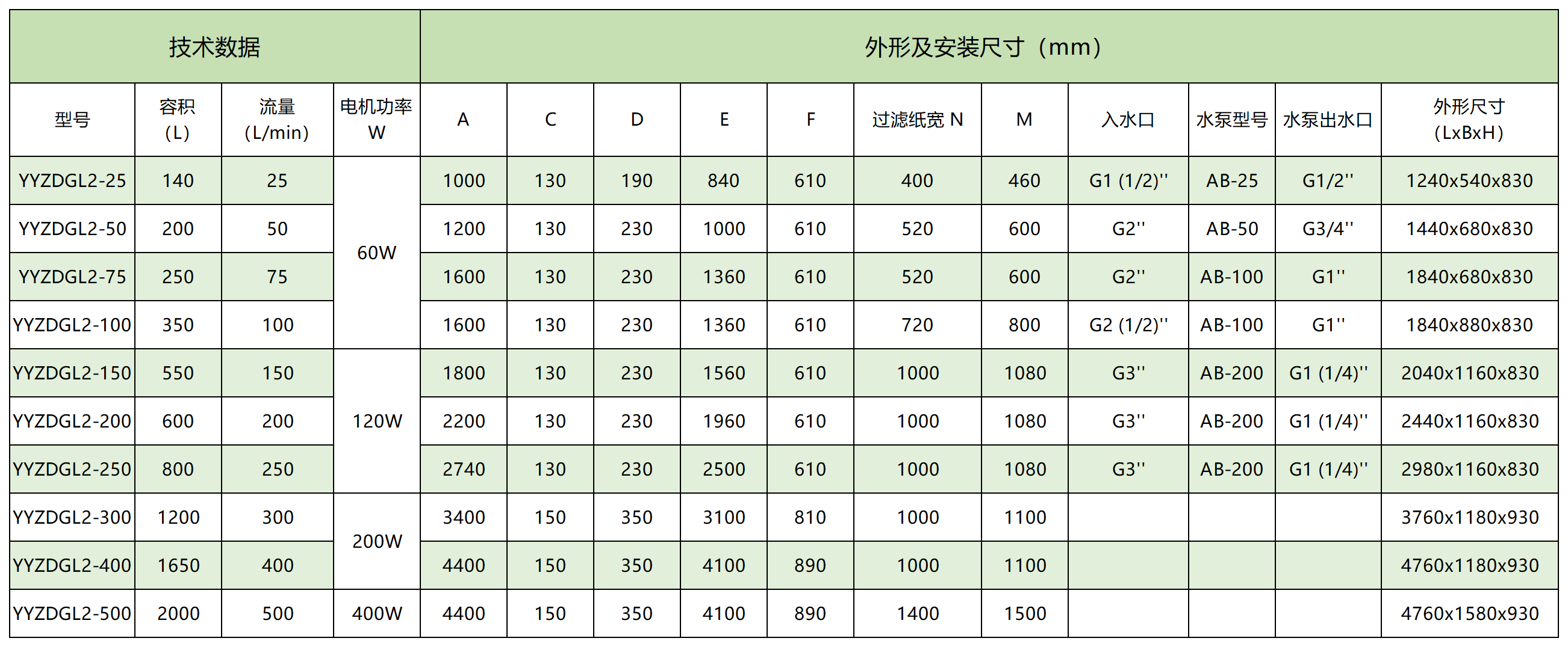 紙帶除鐵機參數(shù)