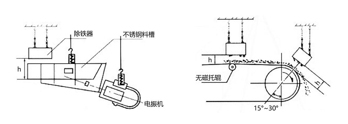 懸掛磁板